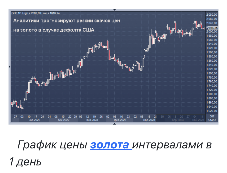 Аналитики прогнозируют резкий скачок цен на золото в случае дефолта США