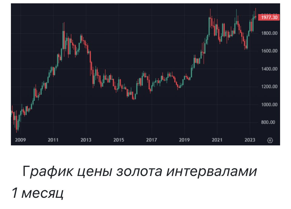 Центробанки продолжат активно покупать золото — UBS